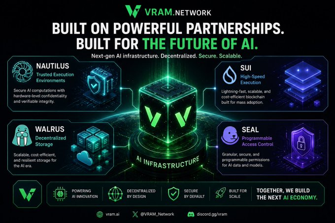 The image depicts a large cube with different icons representing various aspects of AI, including "Next Gen AI", "AI Infrastructure", "Suit for high-speed execution", "Walrus", and "Nautilus". The text on the image appears to be in a foreign language, possibly Chinese.