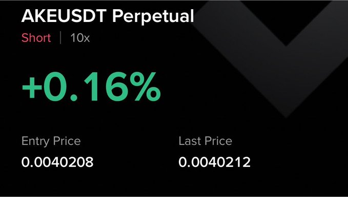 This image shows a "Short" position on "AKEUSDT Perpetual" with a 10x leverage, currently up +0.16%. The entry price was 0.0040208 and the last price is 0.0040212, confirming the slight profit.