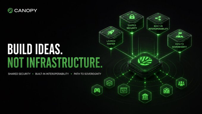 Promotional graphic for Canopy with the tagline "BUILD IDEAS. NOT INFRASTRUCTURE." highlighting features like "SHARED SECURITY," "BUILT-IN INTEROPERABILITY," "LAUNCH FASTER," and "PATH TO SOVEREIGNTY."