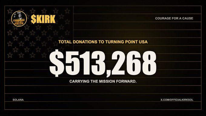 A graphic displaying "$513,268" as total donations to Turning Point USA by the $KIRK "Courage for a Cause" initiative, tagged with Solana and X.com/OfficialKIRKSOL, accompanying a post announcing a new live donation counter at officialkirksol.com.