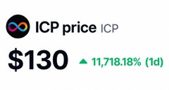 The image shows an ICP price tracker displaying $130, up 11,718.18% over 1 day, highlighting an extraordinary surge. The dramatic spike visually reinforces the post's excitement about ICP potentially using $100 as support, suggesting the token has already skyrocketed far beyond that level.
