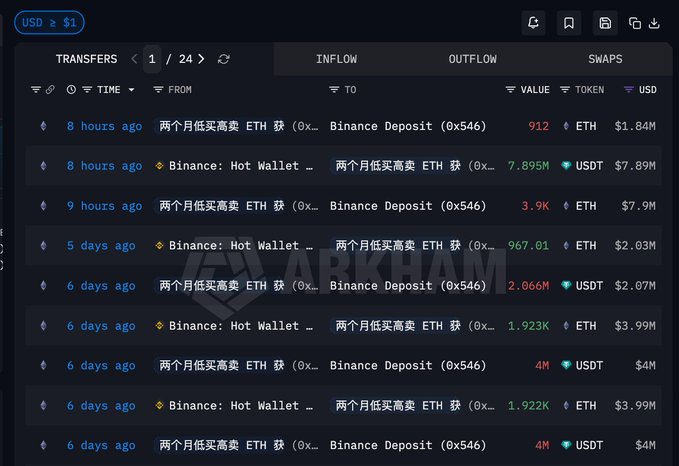The image shows a computer screen displaying a trading website with rows of numbers, icons representing different types of cryptocurrency, and prices for various Bitcoin coins. The text reads "抄底「抄底」 $ETH 的波段大户已遗憾离场 ... 1002 万美元 ... $2078.9 建仓...  % 类型谁 @ <a target='_blank'><a href="#" class="textlink" title="" id="">crypto </a>"