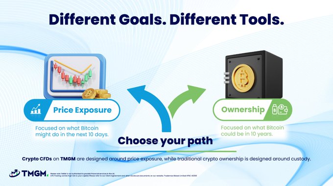 A promotional graphic for TMGM titled "Different Goals. Different Tools." presenting two paths: "Price Exposure" (a computer monitor displaying a candlestick chart with a rising trendline, representing short-term crypto CFDs trading) and "Ownership" (a black safe storing a gold Bitcoin, representing long-term crypto custody), separated by crossing blue and green arrows to emphasize choosing one's investment approach.