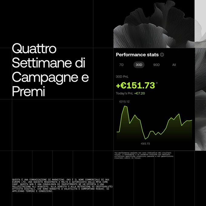 An OKX marketing screenshot showing "Quattro Settimane di Campagne e Premi" with 30-day performance stats of +€151.73 and a green line chart over a black floral background.