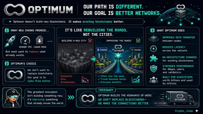 Infographic for Optimum (blockchain project) with the tagline 'OUR PATH IS DIFFERENT. OUR GOAL IS BETTER NETWORKS,' explaining that instead of building new blockchains, it improves existing ones like Ethereum and Solana by enhancing data transfer, latency, and ecosystem performance.