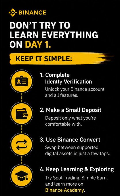 Binance promotional infographic titled 'DON'T TRY TO LEARN EVERYTHING ON DAY 1. KEEP IT SIMPLE:' listing four steps: complete identity verification, make a small deposit, use Binance Convert, and keep learning through Binance Academy.