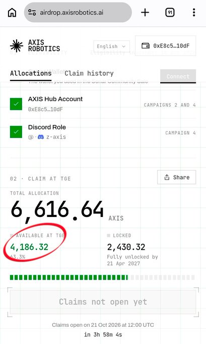 The image shows the live AXIS Robotics airdrop checker, displaying a total allocation of **6,616.64 $AXIS**, including **4,186.32 $AXIS (63.3%) available at TGE** and **2,430.32 $AXIS locked until April 21, 2027**. It also shows an **AXIS Hub Account**, a **Discord Role**, and a countdown for claims opening on **21 Oct 2026 at 12:00 UTC**.