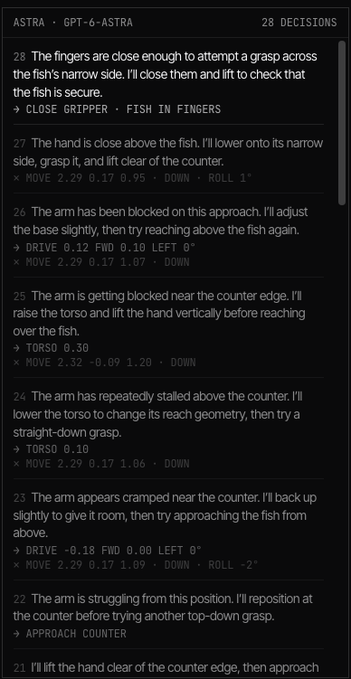 A dark-themed interface titled 'ASTRA · GPT-6-ASTRA' shows '28 DECISIONS' with numbered entries documenting step-by-step robotic arm movements, including commands like 'CLOSE GRIPPER' and 'MOVE 2.29 0.17 0.95'.