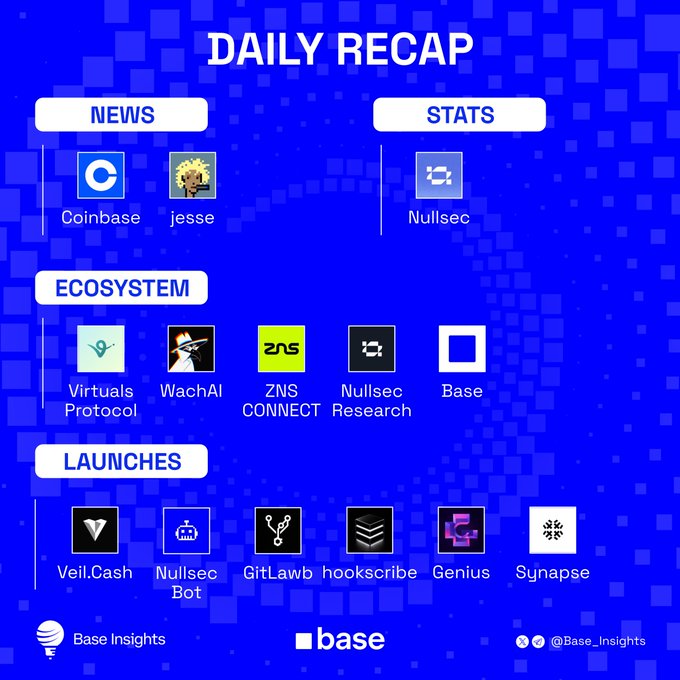 The image shows a blue background with white text, displaying information about various cryptocurrency projects or news articles related to cryptocurrency. The main focus of the image is a list of different cryptocurrencies along with their respective details such as names, logos, and descriptions. There are also some numbers in the image that could be statistics or rankings for these cryptocurrencies.