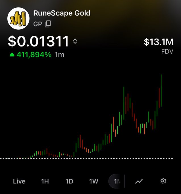 A financial chart showing the price of 'RuneScape Gold' token at $0.01311, up 411,894% in 1 month, with a $13.1M FDV and a candlestick chart showing a sharp recent uptrend.