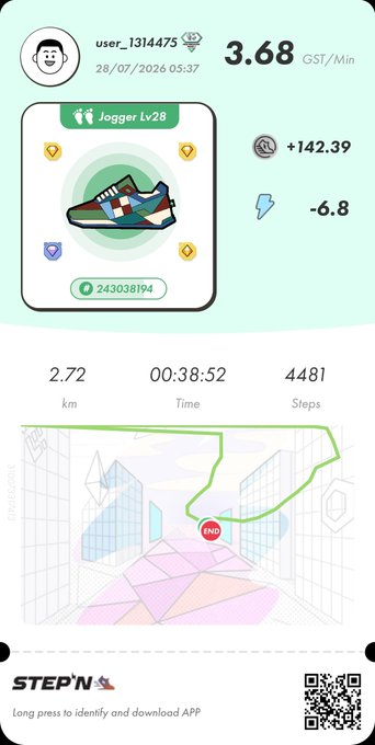 A STEP'N app summary for user_1314475 showing a 2.72 km jog at 3.68 GST/Min, earning +142.39 GST with a blue sneaker NFT at Jogger Lv28.