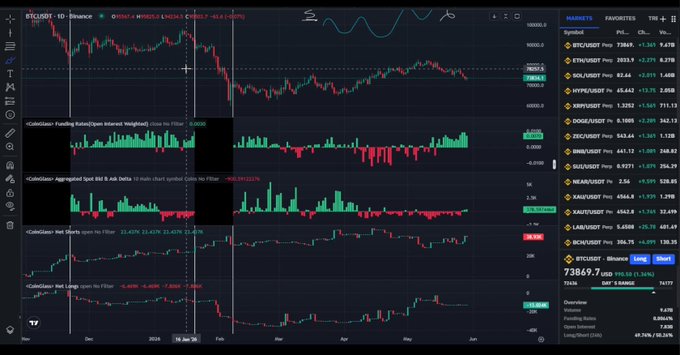 The image shows a stock chart or graph with several red lines representing different stocks' movements, as well as various other financial data, like orderbooks, funding rates, and bids/asks. The text accompanying this visual includes a quote from someone named Fundamentals, which might be related to the chart.