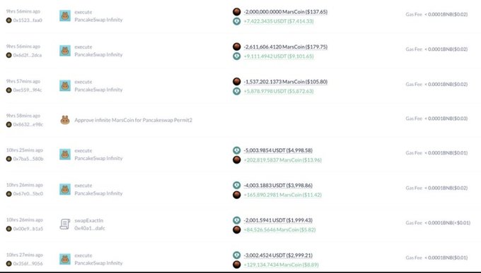 A blockchain transaction history log showing multiple 'execute PancakeSwap Infinity' calls with large MarsCoin token transfers in the millions and associated USDT values, plus minimal gas fees in BNB.