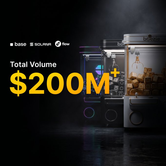 A promotional graphic for 'beezie' displaying 'Total Volume $200M+' alongside logos for Base, Solana, and Flow blockchains, with arcade claw machines in the background.