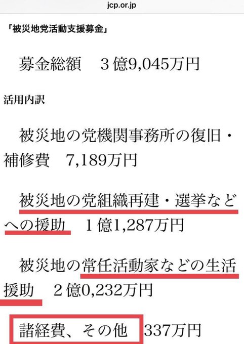 A Japanese document from jcp.or.jp detailing 'Disaster Area Party Activity Support Fund' totals of 390,045,000 yen, with red boxes highlighting allocations for party organization reconstruction/elections, lifestyle support for full-time workers, and miscellaneous expenses.