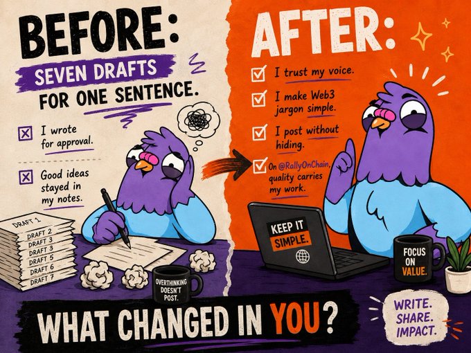 A split "BEFORE/AFTER" illustration shows a purple bird character on the left, surrounded by crumpled papers and seven draft stacks, looking overthinking and anxious while writing, contrasted with the same bird on the right, confident and upright, pointing upward next to a "KEEP IT SIMPLE" laptop and a "FOCUS ON VALUE" mug. The post's checklist of new habits ("I trust my voice," "I make Web3 jargon simple," "I post without hiding," and "@RallyOnChain quality carries my work") appears as checkmarked items in the "AFTER" section, visually reinforcing the transformation the caption describes.