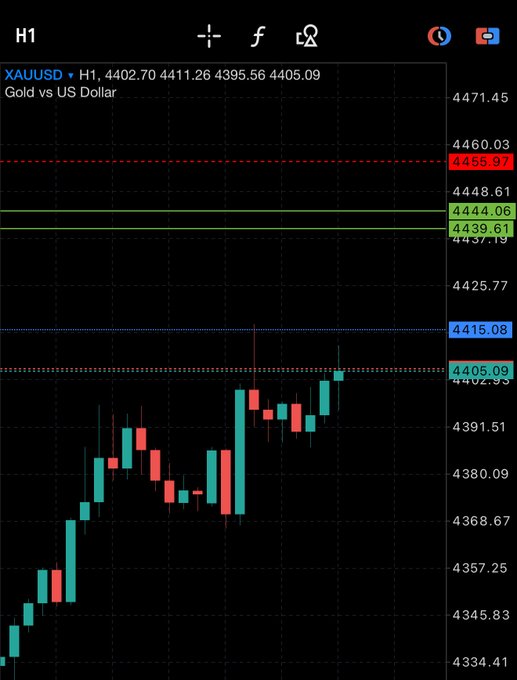 A 1-hour candlestick chart of XAUUSD (Gold vs US Dollar) showing price action around 4395-4410, with horizontal levels marked at 4439.19, 4444.06, 4455.97, and 4471.45 — relevant to the trader's plan to enter a short near 4444 after being stopped out on the previous trade.