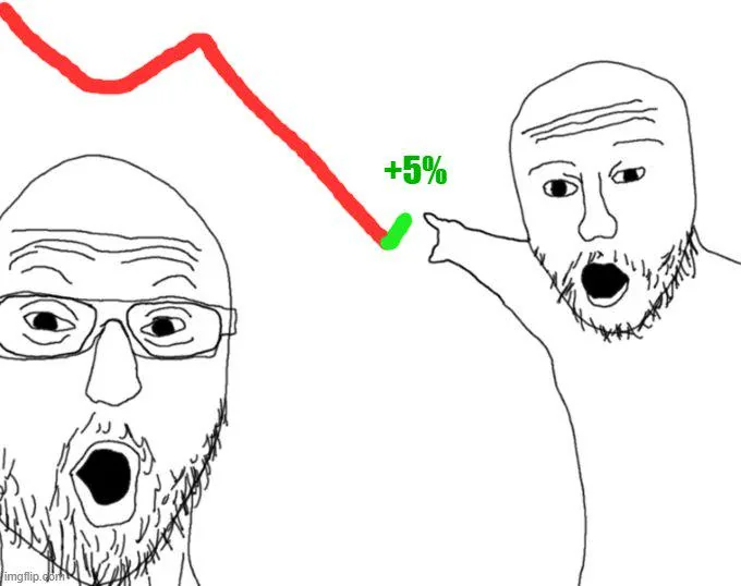 A Wojak meme showing two bearded cartoon characters reacting to a red stock chart dropping before recovering +5%, representing the classic 'buy the dip' trader sentiment.