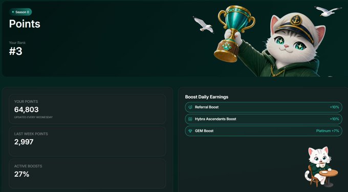 A Points dashboard screen shows a rank of #3 with 64,803 points updated every Wednesday, featuring a cat character in a captain's uniform holding a trophy, and 'Boost Daily Earnings' including Referral Boost (+10%), Hydra Ascendants Boost (+10%), and GEM Boost (Platinum +7%).