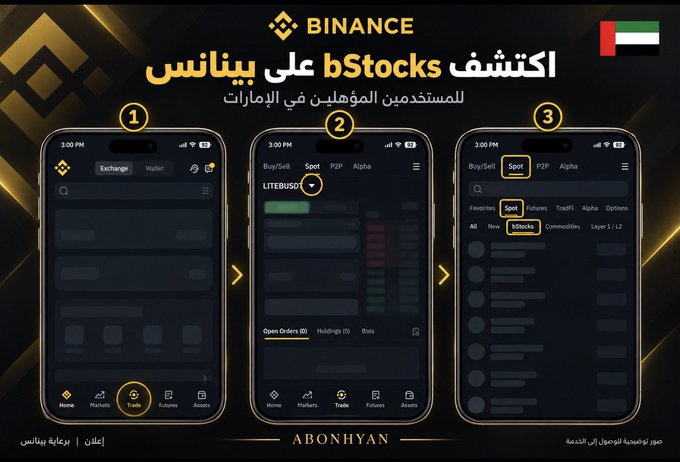 The image is an Arabic-language Binance tutorial graphic titled "اكتشف bStocks على باينانس للمستخدمين المؤهلين في الإمارات" (Discover bStocks on Binance for eligible users in the UAE), featuring a UAE flag and three numbered smartphone screenshots showing the steps to access tokenized stocks: (1) tap the Trade tab, (2) select Spot under Buy/Sell, and (3) choose the bStocks category from the favorites menu, with branding credited to "ABONHYAN" at the bottom.