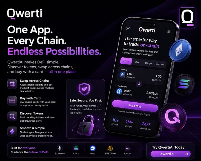 Promotional advertisement for 'Qwerti - One App. Every Chain. Endless Possibilities' showing a smartphone interface for trading ETH ($2,639.21) to USDC ($2,639.21), with text 'QwertiAI makes DeFi simple' and chains including Ethereum, Solana, Base, and BNB Chain.