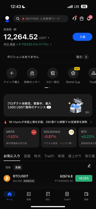 Screenshot of a cryptocurrency exchange app showing a portfolio value of 12,264.52 USDT with a daily gain of ¥178,023.31 (+11.11%), featuring BTCUSDT trading at 62674.8 (+0.22%).