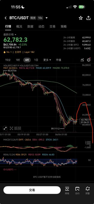 The image shows a phone screen displaying a stock chart with various colored lines representing different stock prices, indicating fluctuations throughout the day. The text "Feels like it might rebound for a bit" suggests that the stock's value may be on the rise or about to rise in the near future.