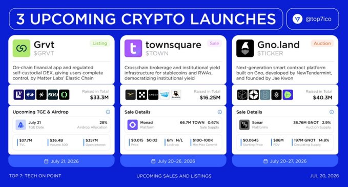 An infographic titled '3 UPCOMING CRYPTO LAUNCHES' from @top7ico dated July 20, 2026, featuring Grvt ($GRVT), Townsquare ($TOWN), and Gno.land ($STICKER) with their sale details and raised amounts.