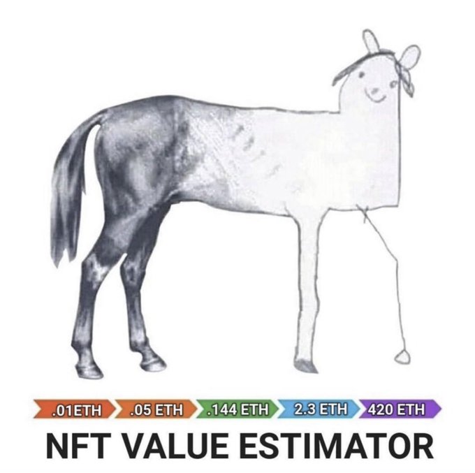 Meme-style graphic showing a pencil sketch of a horse body attached to a photograph of a real horse's hindquarters, labeled 'NFT VALUE ESTIMATOR' with tiered ETH values ranging from .01 ETH to 420 ETH.