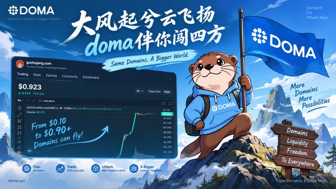 A promotional banner for DOMA featuring an otter mascot holding a flag, Chinese text "大风起兮云飞扬 doma伴你闯四方", and a screenshot of the Gochujang.com trading interface showing "DOMA/USDC" at $0.923 with text "From $0.10 to $0.90+ Domains can fly!".