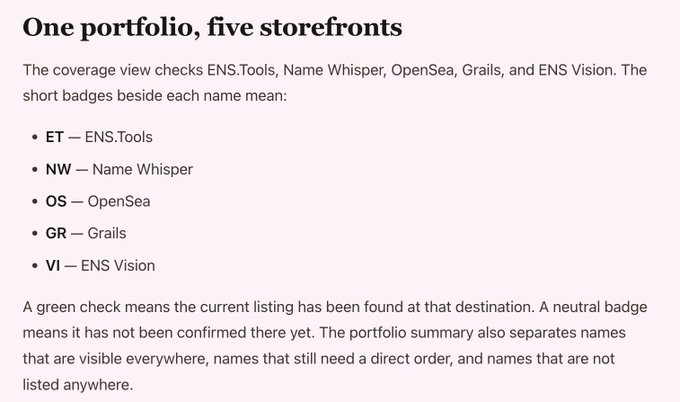 Documentation text titled 'One portfolio, five storefronts' explains coverage view badges for ENS.Tools (ET), Name Whisper (NW), OpenSea (OS), Grails (GR), and ENS Vision (VI).