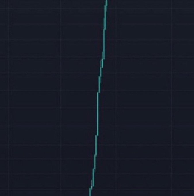A stock chart showing a sharp downward trend with cyan candlesticks against a dark background.