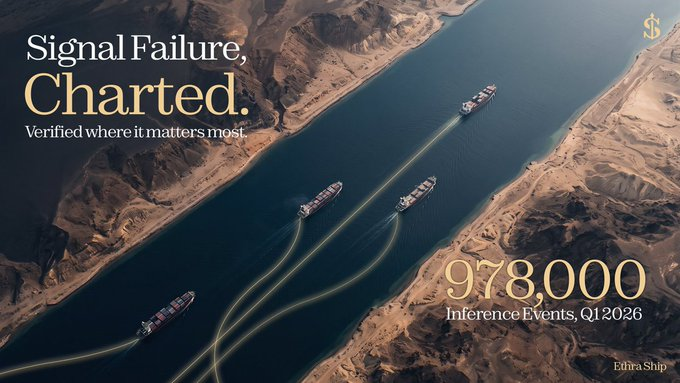 An aerial view of container ships navigating a desert-flanked canal with the text "Signal Failure, Charted. Verified where it matters most" and "978,000 Inference Events, Q1 2026," branded "Ethra Ship." The image metaphorically illustrates how the Ethra Portal transforms abstract community participation into tangible, trackable data points—echoing the ship's logged journey and inference events as a verifiable record of user activity.