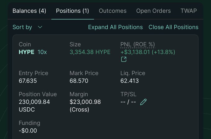 The image shows a screenshot of a page on a website that displays information about cryptocurrency trading, specifically related to the hype coin. The screenshot also includes details such as transaction prices, positions, and other relevant data. This type of information can be helpful for investors who want to keep track of their investment in the hype coin or understand its current performance in relation to other coins and markets.