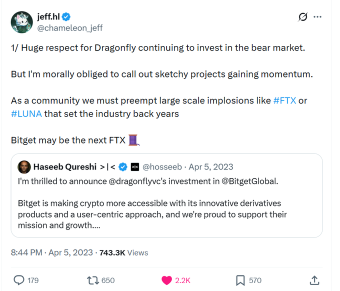 A Twitter/X post by @chameleon_jeff warning 'Bitget may be the next FTX' while quoting Haseeb Qureshi's announcement about Dragonfly's investment in Bitget.