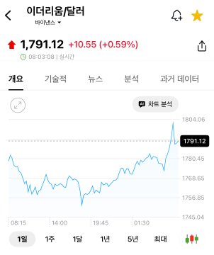 A stock chart of Ethereum (이더리움/달러) trading at $1,791.12 (+0.59%), showing price movements between approximately $1,756-$1,804 over a multi-day period, which illustrates the ETH price context relevant to the poster's speculation about BitMine's potential 20-30k ETH purchase around the time of their 8-K disclosure.