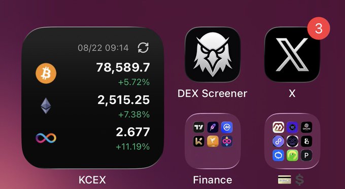 The image shows a smartphone home screen featuring a crypto tracking widget (KCEX) displaying Bitcoin at 78,589.7 (+5.72%), Ethereum at 2,515.25 (+7.38%), and another token at 2.677 (+11.19%), alongside icons for DEX Screener, X, and finance apps. It complements the post by visually reinforcing a bullish crypto trading narrative, with green percentage gains across the board supporting the call for $ICP reaching $3.