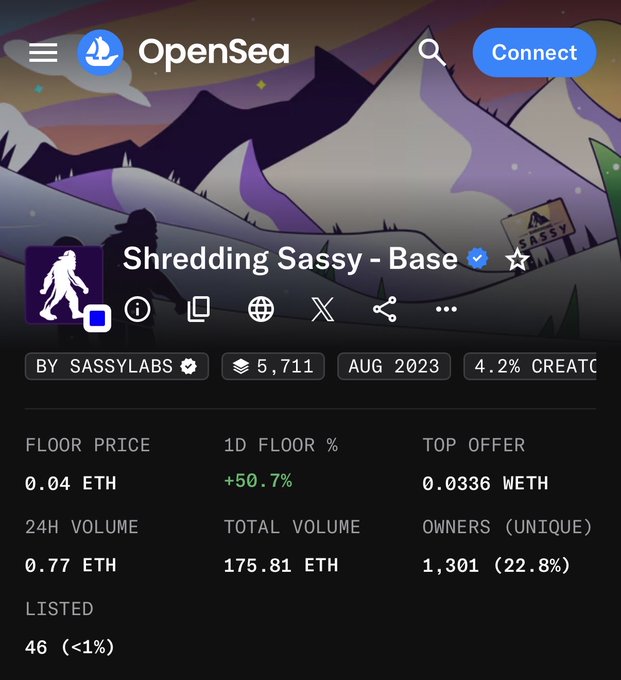 OpenSea NFT collection page for 'Shredding Sassy - Base' by SASSYLABS, showing a floor price of 0.04 ETH with a +50.7% 1D floor change and 1,301 unique owners.