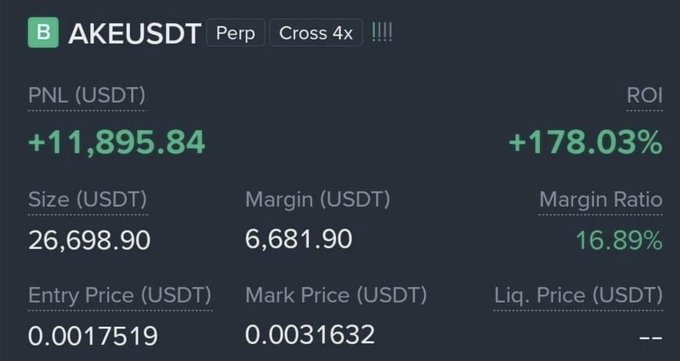 The image shows a Binance perpetual futures position for AKEUSDT with 4x cross leverage, displaying a profit of +11,895.84 USDT and an ROI of +178.03% on a 26,698.90 USDT position with an entry price of 0.0017519. The screenshot serves as proof of the trader's $11,895 gain from the AKE futures trade mentioned in the post.