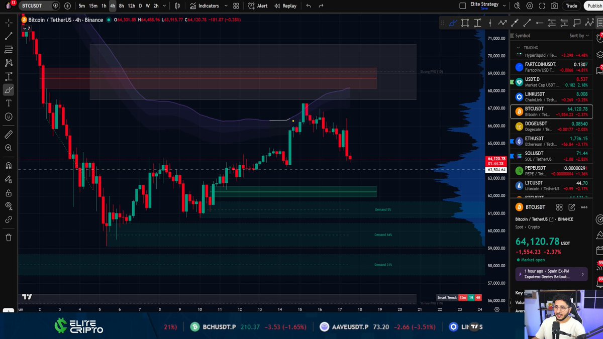 The image shows a computer screen displaying a stock chart and price analysis of Bitcoin, featuring several lines representing the movement of the cryptocurrency's price over time. The chart highlights that there has been a significant drop in Bitcoin value during recent trading days. This suggests that there is currently an abundance of fear surrounding Bitcoin, likely due to its perceived instability or possible negative impact on traditional financial markets. In reality, however, Bitcoin's price fluctuations may be temporary and not necessarily indicative of a downward trend. The stock chart analysis could provide valuable insights for those considering investing in Bitcoin as it helps to understand the market sentiment towards this digital currency.