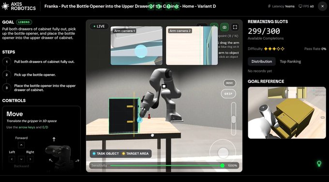 A screenshot from the "AXIS ROBOTICS" interface showing a live task titled "Franka - Put the Bottle Opener into the Upper Drawer of the Cabinet," featuring a 3D simulation of a robotic arm interacting with a cabinet and on-screen movement controls.