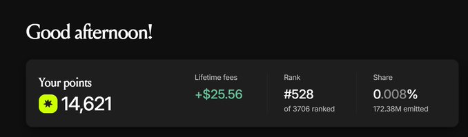 A digital interface displays 'Good afternoon!' with 14,621 points, +$25.56 lifetime fees, rank #528 of 3,706, and 0.008% share of 172.38M emitted.