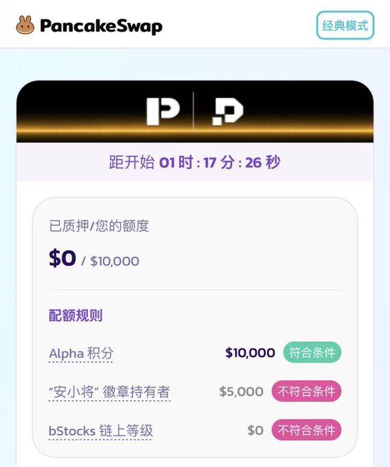 A screenshot of the PancakeSwap platform in '经典模式' (Classic Mode), displaying a countdown of '01时:17分:26秒' and showing that the 'Alpha 积分' (Alpha points) requirement of $10,000 is met (符合条件).
