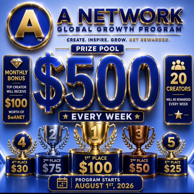 A promotional graphic for 'A NETWORK GLOBAL GROWTH PROGRAM' advertising a $500 weekly prize pool with trophies for 1st through 5th place, starting August 1st, 2026.