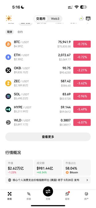 The image shows a smartphone screen displaying information about different cryptocurrencies, including Bitcoin, Etherum, ERC-20, XRP, and others. There's an alert on the screen that reads "The crypto circle should be on the verge of collapse soon". This implies that there is significant instability or risk associated with these particular cryptocurrency markets at the time the photo was taken.