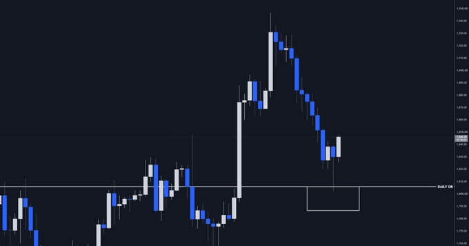 A candlestick chart displays price action with a horizontal line marked "DAILY OB," where recent candles show a downward move followed by a small upward bounce off that order block level, visually supporting the post's claim that ETH is bouncing off a daily order block.