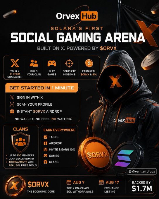 A promotional graphic for Orvex Hub, marketed as "Solana's First Social Gaming Arena" built on X and powered by $ORVX, featuring a hooded figure alongside details about free airdrops, clan features, and key dates (Aug 7 TGE and Aug 17 exchange listing), backed by $1.7M, which directly supports the post's call to action for a free $ORVX airdrop via X profile scanning.