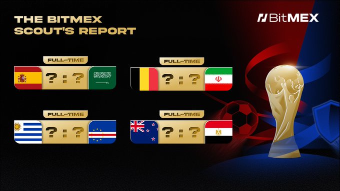 The image features a poster with a soccer-themed background, displaying various soccer teams' flags along with a question about their scores. The poster also includes a list of questions related to the upcoming soccer games. The text "The Bitmx" is written in the top left corner and "The bitmex Scouts Report" is written in the bottom right corner. The poster suggests that there are four soccer teams competing against each other, with their scores displayed below them. The question at the bottom of the poster asks about a group of soccer teams' scores, possibly indicating an upcoming match or tournament.
