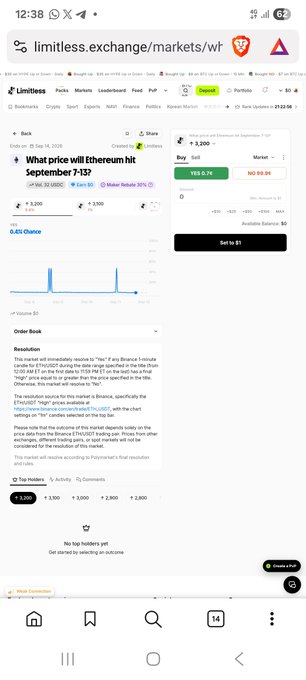 A mobile screenshot of limitless.exchange showing a crypto market for 'What price will Ethereum hit September 7-13?' on the Sep 14, 2025 contract with a current price of 3,200 and trading volume of 5,229.