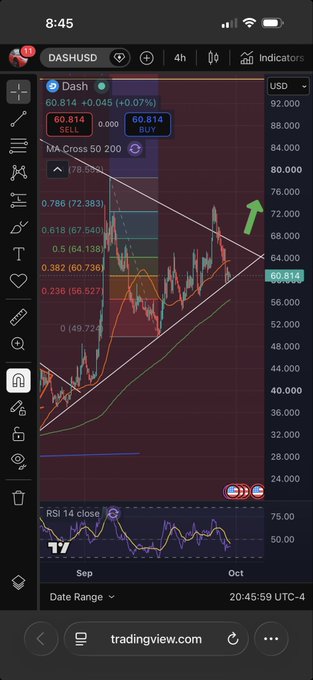 A TradingView chart on a mobile device shows the DASUSD (Dash) cryptocurrency at 60.814 with a +0.07% gain, featuring various technical indicators including Fibonacci retracement levels, moving averages, and an RSI of 14 close, with a green arrow indicating upward momentum.